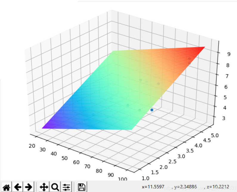 python實現梯度下降算法的實例詳解
