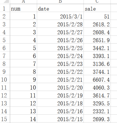 python將數(shù)據(jù)插入數(shù)據(jù)庫(kù)的代碼分享