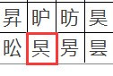 WPS文字生僻字要怎么輸入?WPS文字生僻字輸入方法