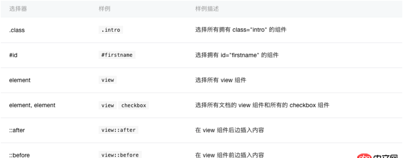 css3 - 微信小程序開發問題