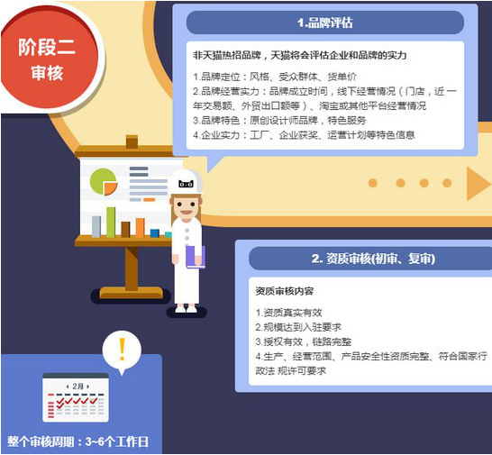 如何開屬于自己的天貓店 開天貓店的具體流程和費用分析