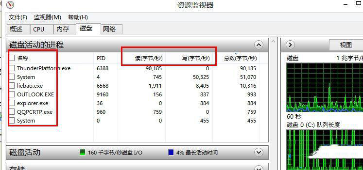 Win8系統磁盤占用率到100%怎么辦？小編教你5種方法快速優化