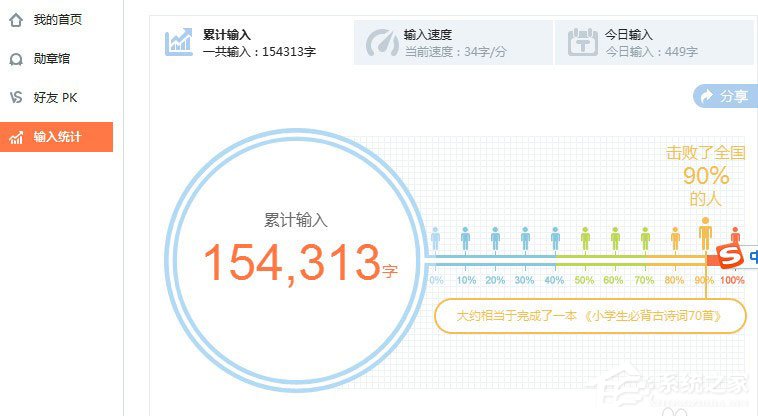 搜狗輸入法打字速度怎么看？搜狗輸入法查看打字速度的方法