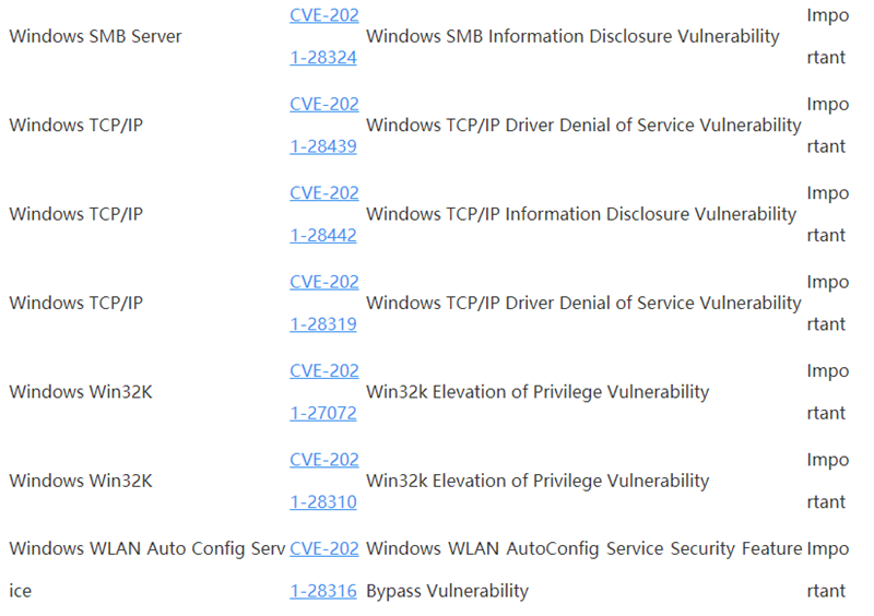 Win10 4月補丁修復108處漏洞，包括19個關鍵漏洞