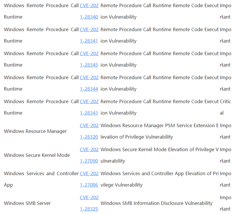Win10 4月補丁修復108處漏洞，包括19個關鍵漏洞