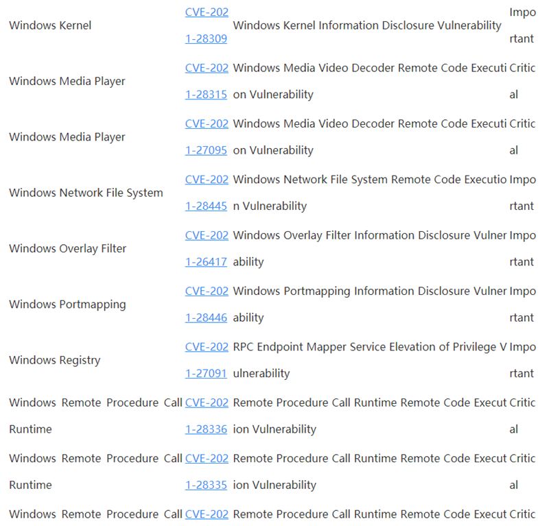Win10 4月補丁修復108處漏洞，包括19個關鍵漏洞