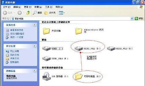 WinXP系統U盤變成文件夾怎么解決?