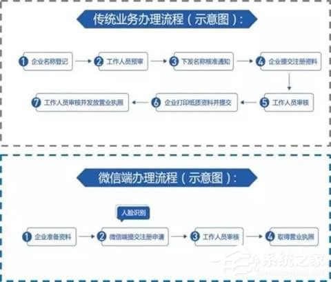 微信電子證件有哪些？微信電子證件相關(guān)介紹