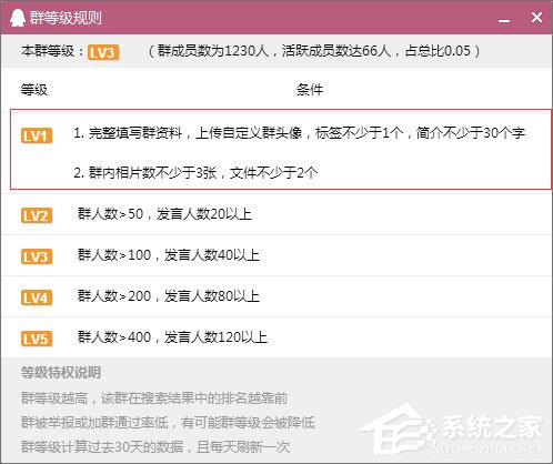 如何建立QQ群活躍度等級？QQ群活躍度等級的開啟方法