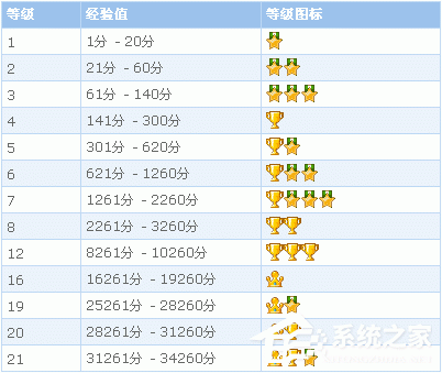 QQ郵箱積分有什么用？QQ郵箱積分規(guī)則是怎么樣的？