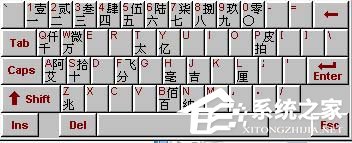 Word中版權(quán)符號® ©怎么打？Word特殊符號快捷鍵大全