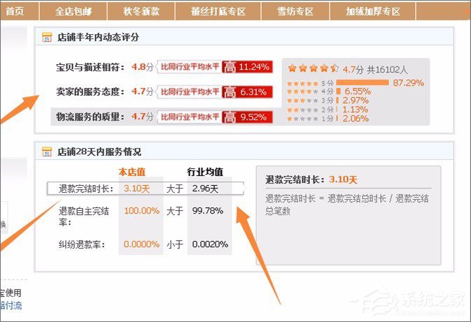 天貓和淘寶有什么區(qū)別?淘寶與天貓的區(qū)別介紹