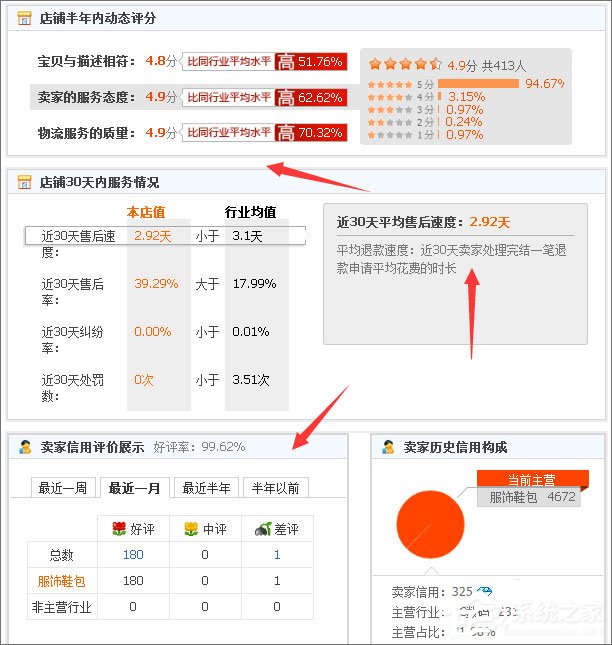 天貓和淘寶有什么區(qū)別?淘寶與天貓的區(qū)別介紹