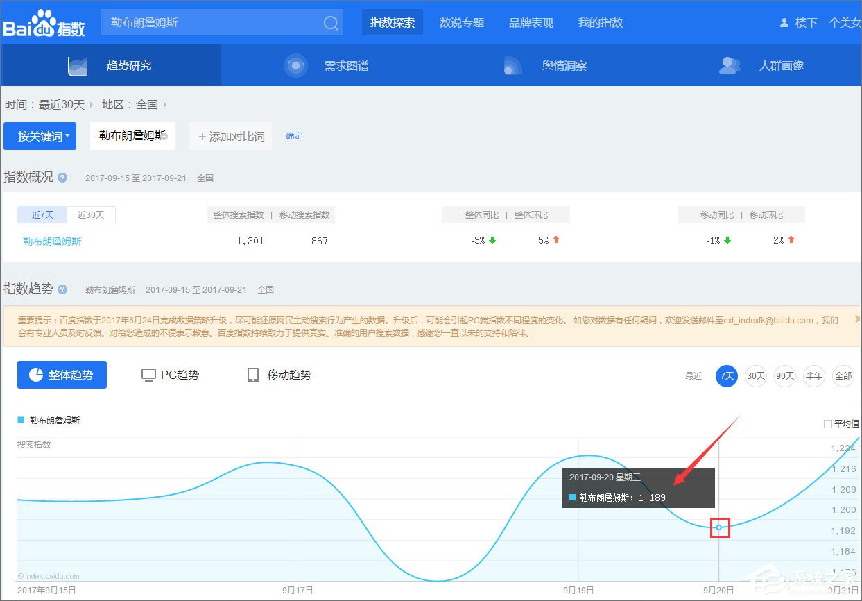 百度指數是什么？百度指數怎么看？