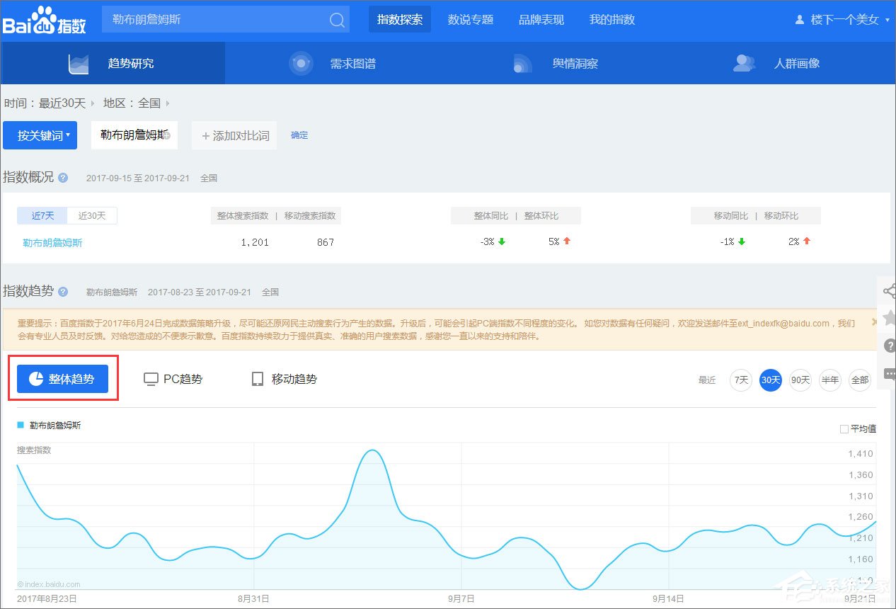 百度指數是什么？百度指數怎么看？