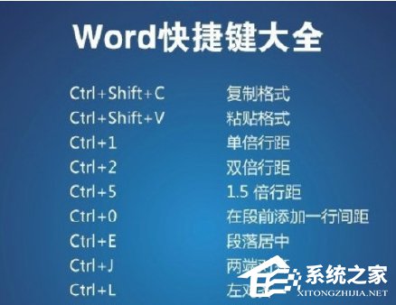 Word2003快捷鍵大全