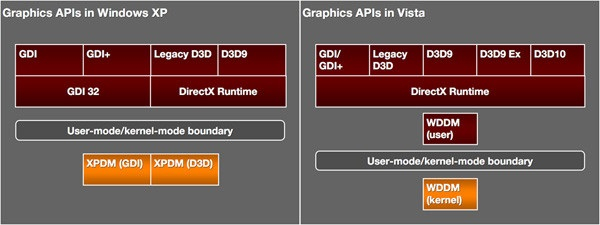 Win10電腦玩游戲總是死機(jī)？教你一招重置顯卡驅(qū)動(dòng)！