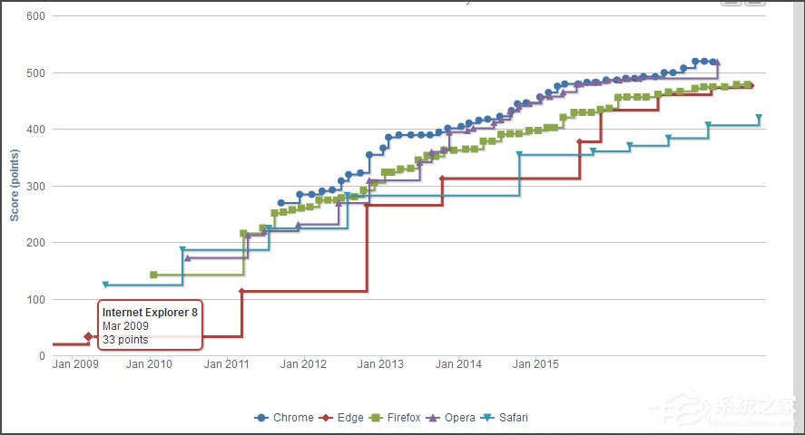 Win10系統瀏覽器提示“已完畢但網頁上有錯誤”怎么解決？