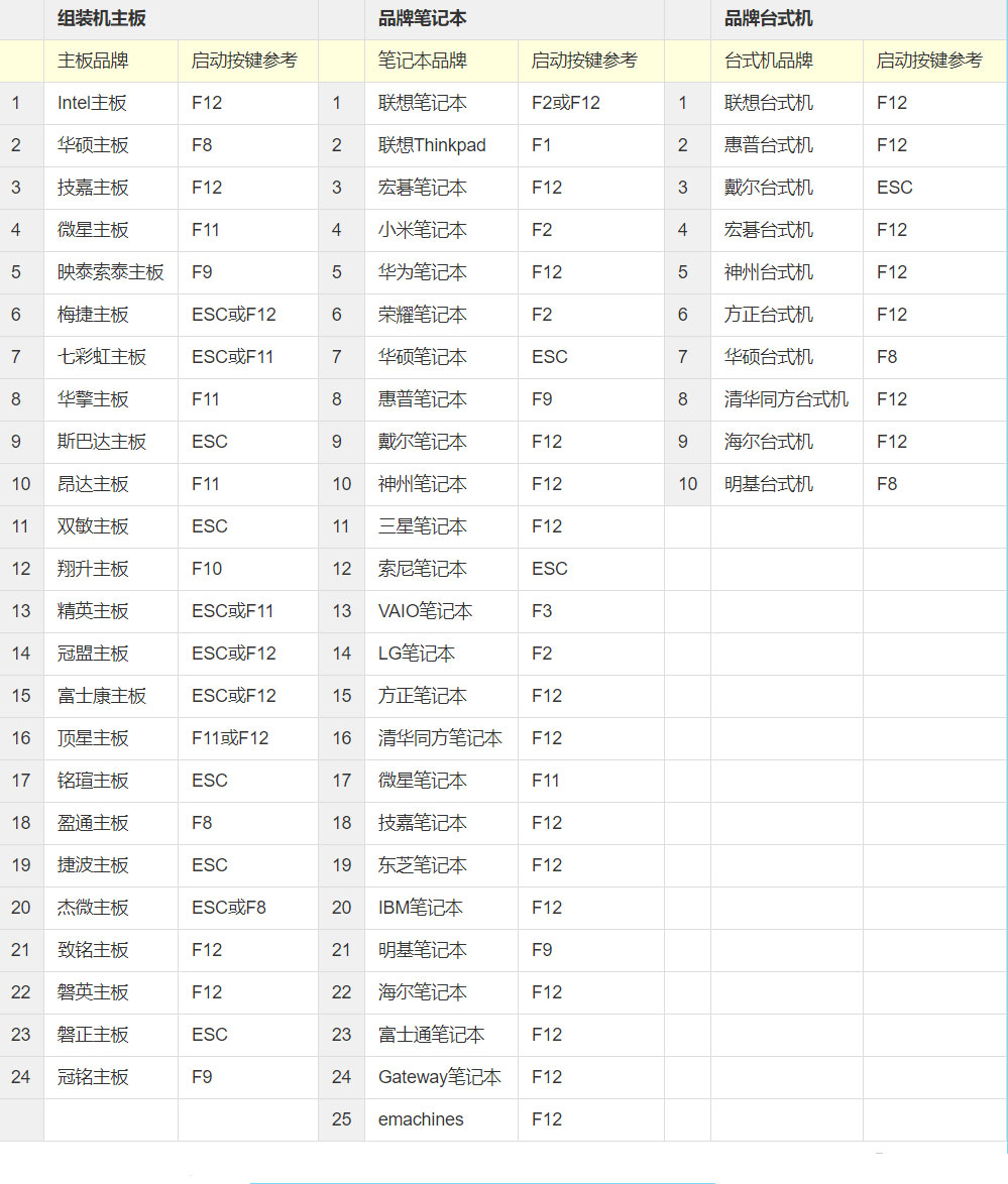 電腦玩手游卡慢？Win10系統(tǒng)VT模式幫你解決