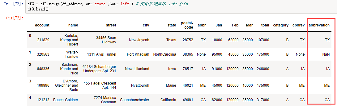 Python pandas對(duì)excel的操作實(shí)現(xiàn)示例