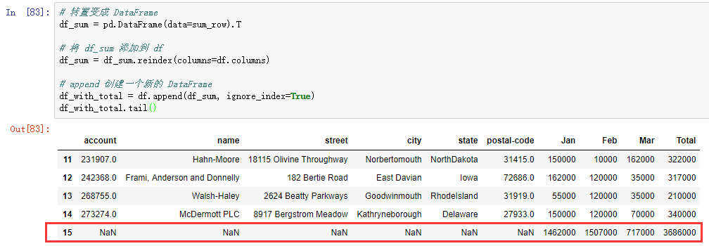 Python pandas對(duì)excel的操作實(shí)現(xiàn)示例