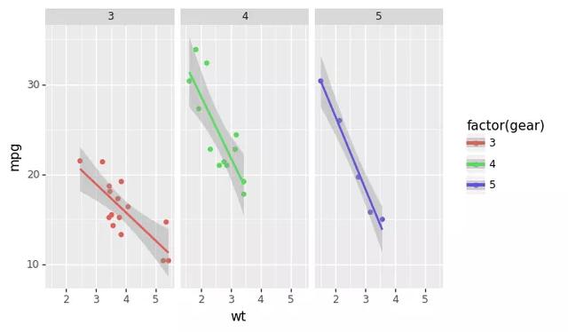 Python常用數(shù)據(jù)分析模塊原理解析