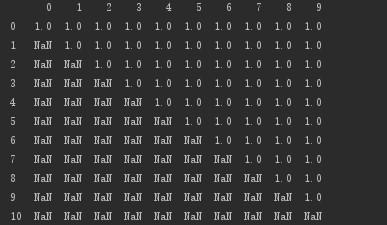 python如何刪除列為空的行