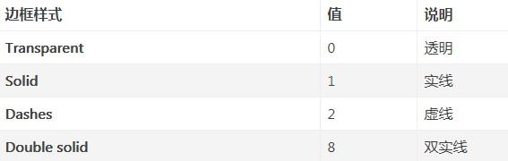 python設置表格邊框的具體方法