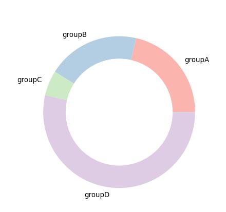 Python數據可視化實現多種圖例代碼詳解