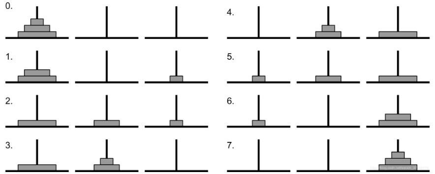 python求解漢諾塔游戲