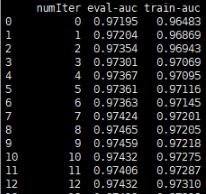 獲取python運行輸出的數據并解析存為dataFrame實例