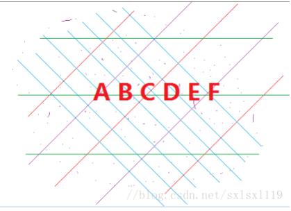 Python OpenCV去除字母后面的雜線操作