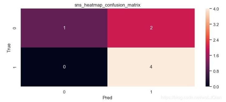 Python數據相關系數矩陣和熱力圖輕松實現教程