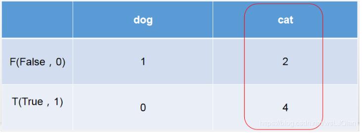 Python數據相關系數矩陣和熱力圖輕松實現教程