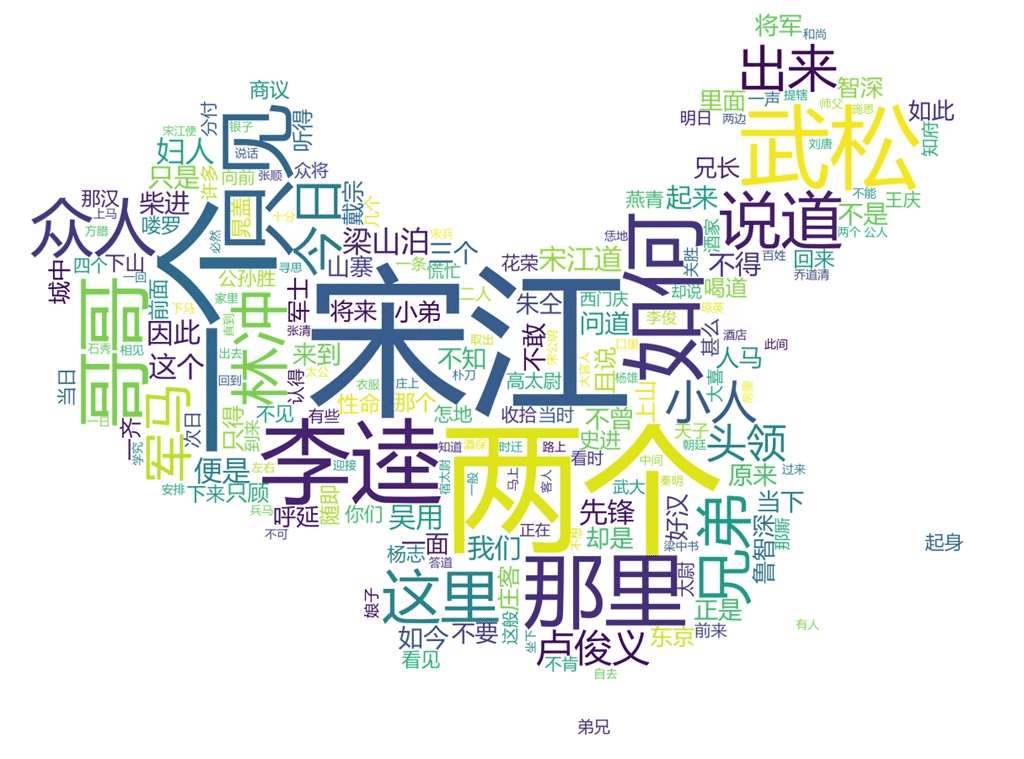 Python基于wordcloud及jieba實現中國地圖詞云圖