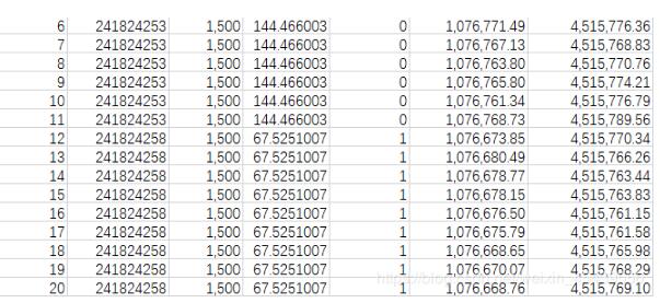 Python導入數值型Excel數據并生成矩陣操作