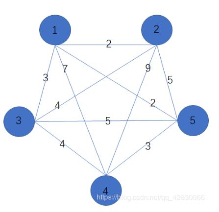 python:HDF和CSV存儲優劣對比分析