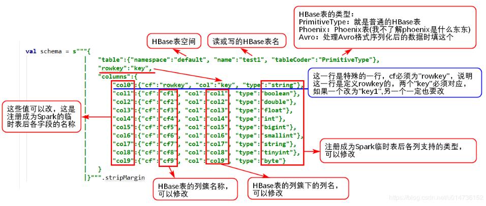 在python中使用pyspark讀寫Hive數(shù)據(jù)操作