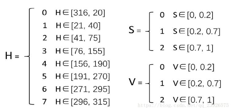 python下對hsv顏色空間進行量化操作