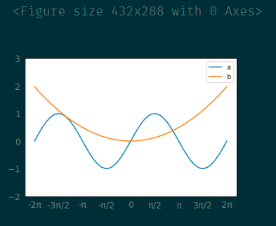 Python坐標(biāo)軸操作及設(shè)置代碼實(shí)例