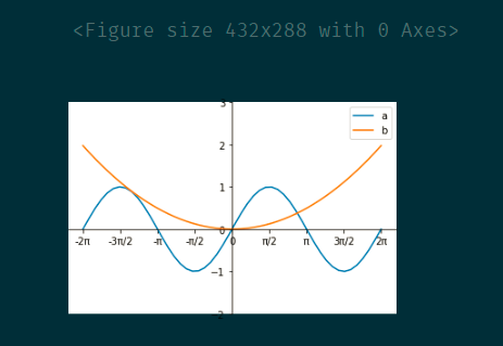 Python坐標(biāo)軸操作及設(shè)置代碼實(shí)例