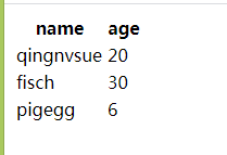 Python flask框架實(shí)現(xiàn)查詢數(shù)據(jù)庫并顯示數(shù)據(jù)