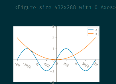 Python坐標(biāo)軸操作及設(shè)置代碼實(shí)例