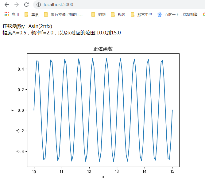 Python flask框架如何顯示圖像到web頁面