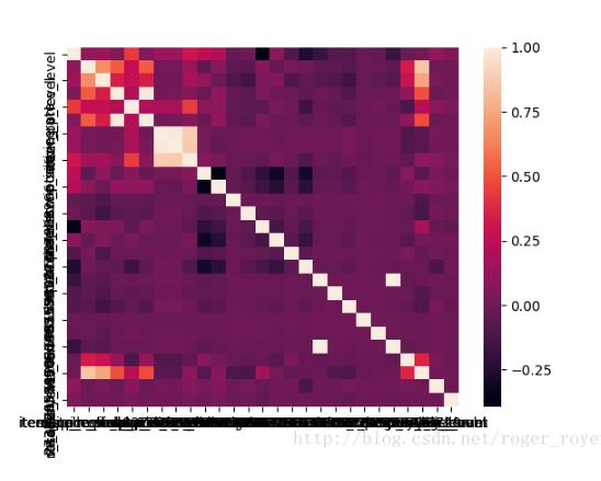 python實現時間序列自相關圖(acf)、偏自相關圖(pacf)教程