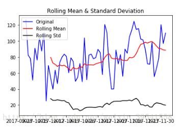 利用python實現平穩時間序列的建模方式
