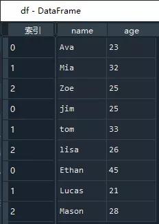 基于Python快速處理PDF表格數據