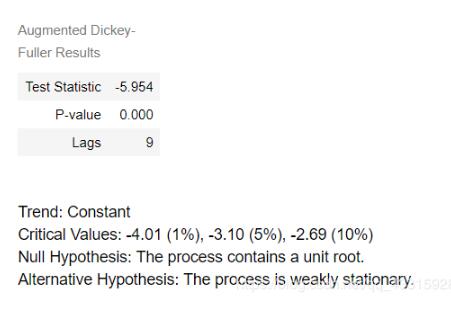 使用python實現時間序列白噪聲檢驗方式