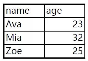 基于Python快速處理PDF表格數據