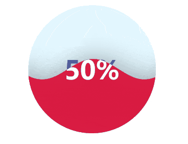 Python繪制動態水球圖過程詳解